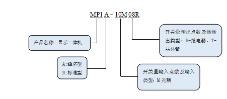 KEWEI科威MP系列文本顯示一體機命名規則.png